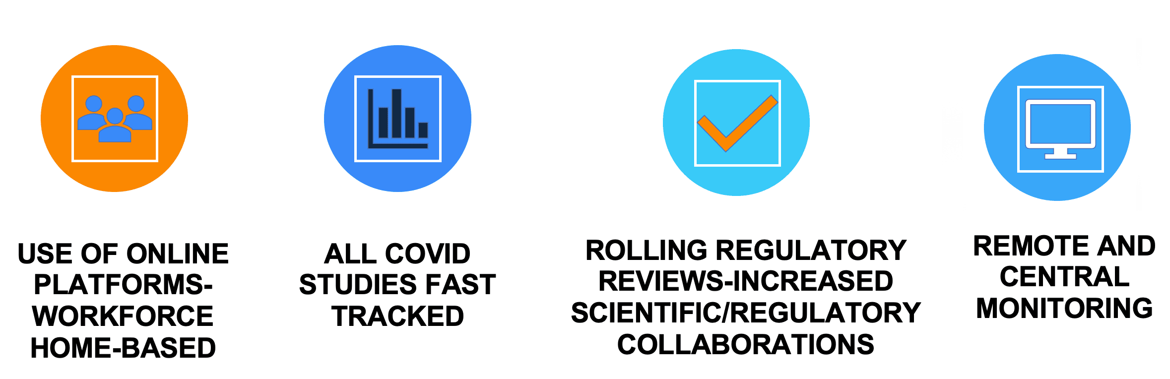 New ways of working diagram