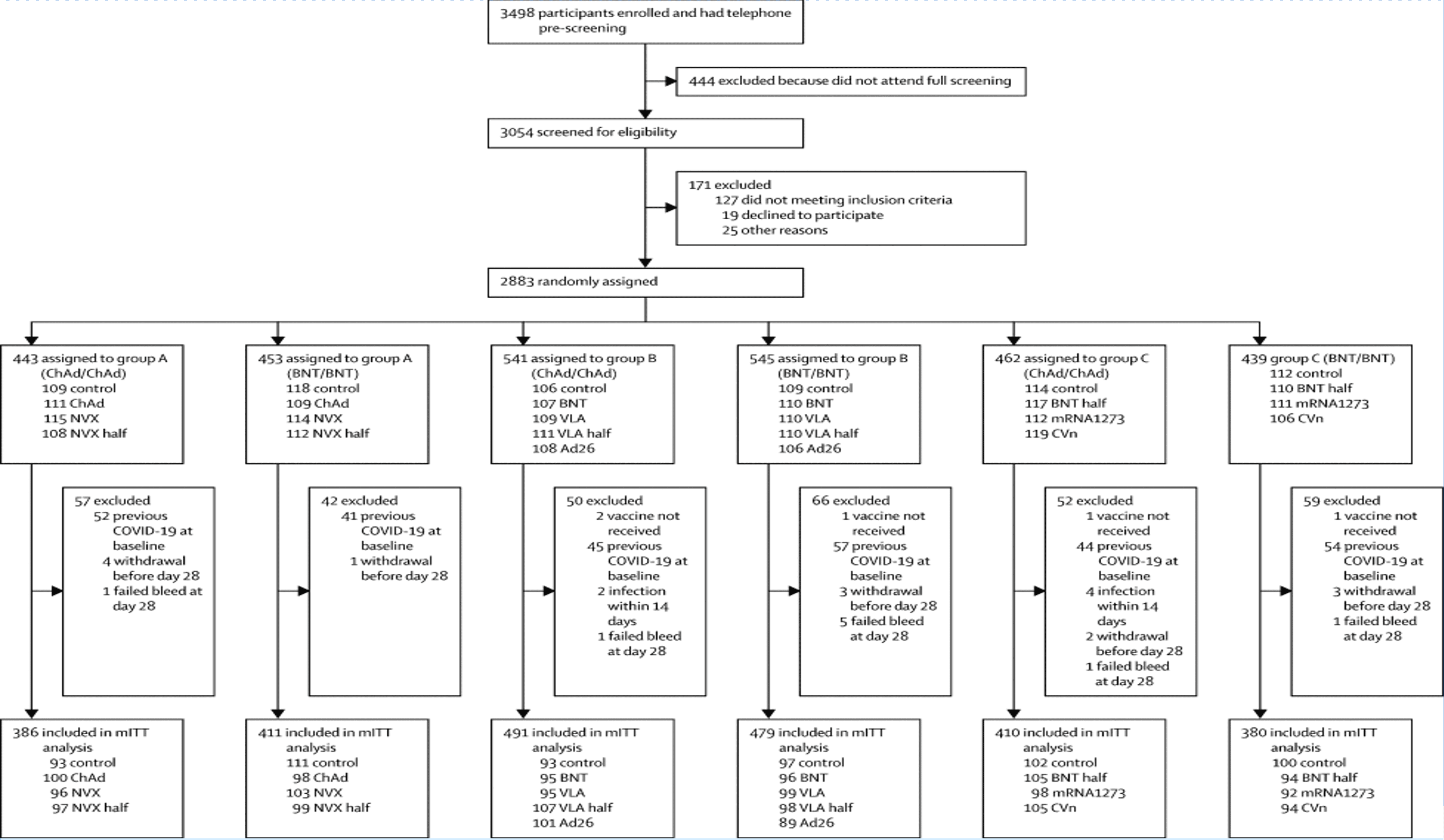 Recruitment and monitoring