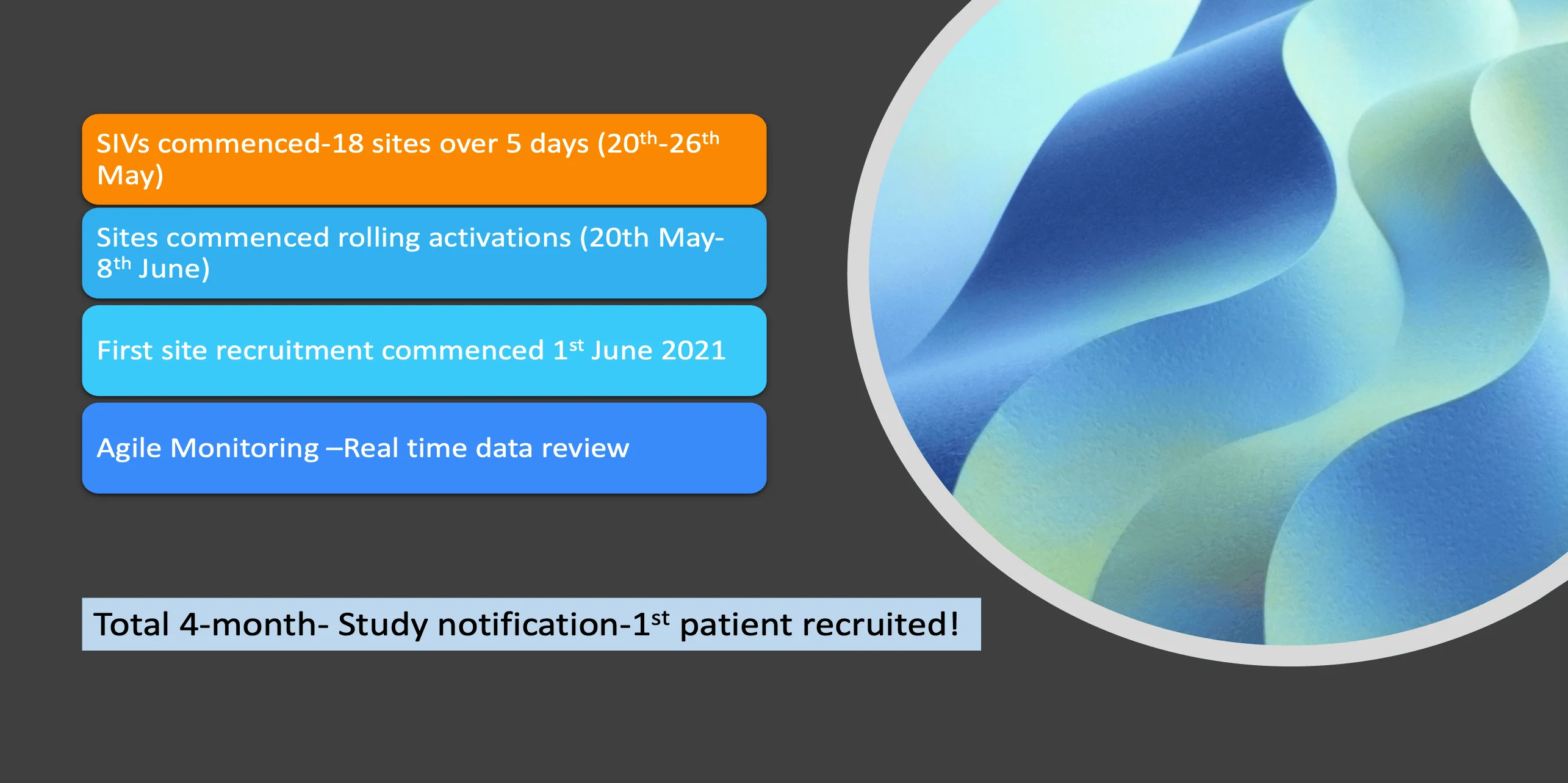 Remote site initiation and activation diagram