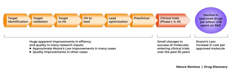 Nature reviews diagram